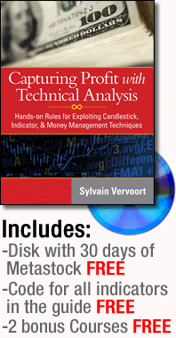 Book capturing Profit with technical Analysis