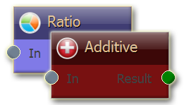 Ratio addive nodes