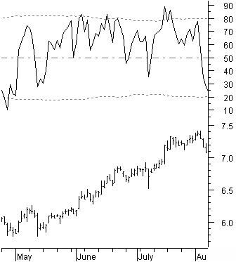Lower and upper reference set to 1.5 standard deviations