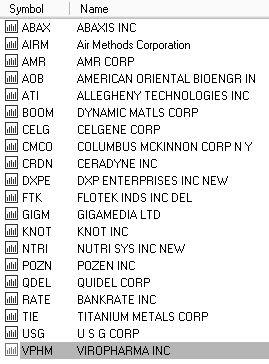 List of stocks used for testing