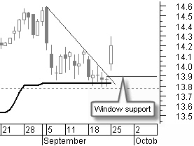 detailed candlestick view