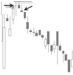 confirmation resulting in a price reversal