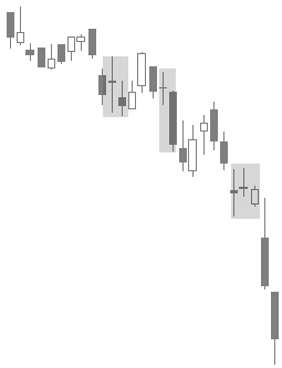 A doji within a downtrend