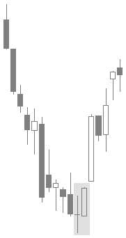 A doji in a downtrend always needs confirmation