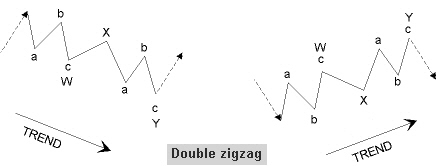 Double zigzag pattern using WXY notation
